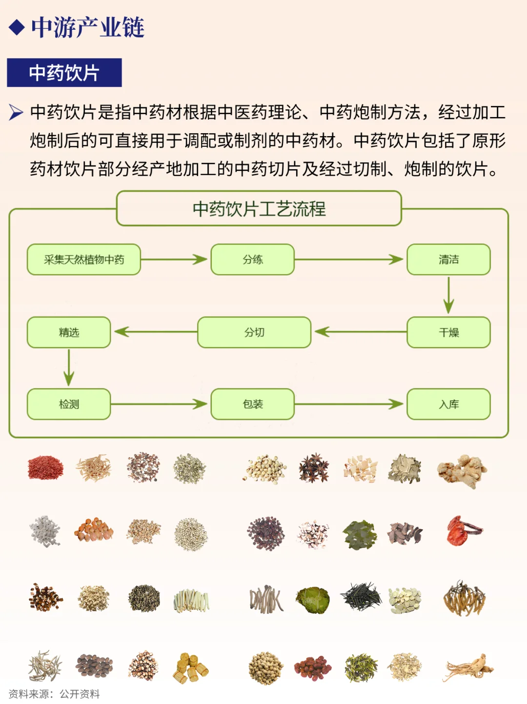 一天吃透一条产业链 NO.75 中药