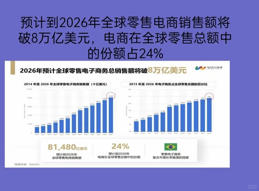 国际物流前景分析