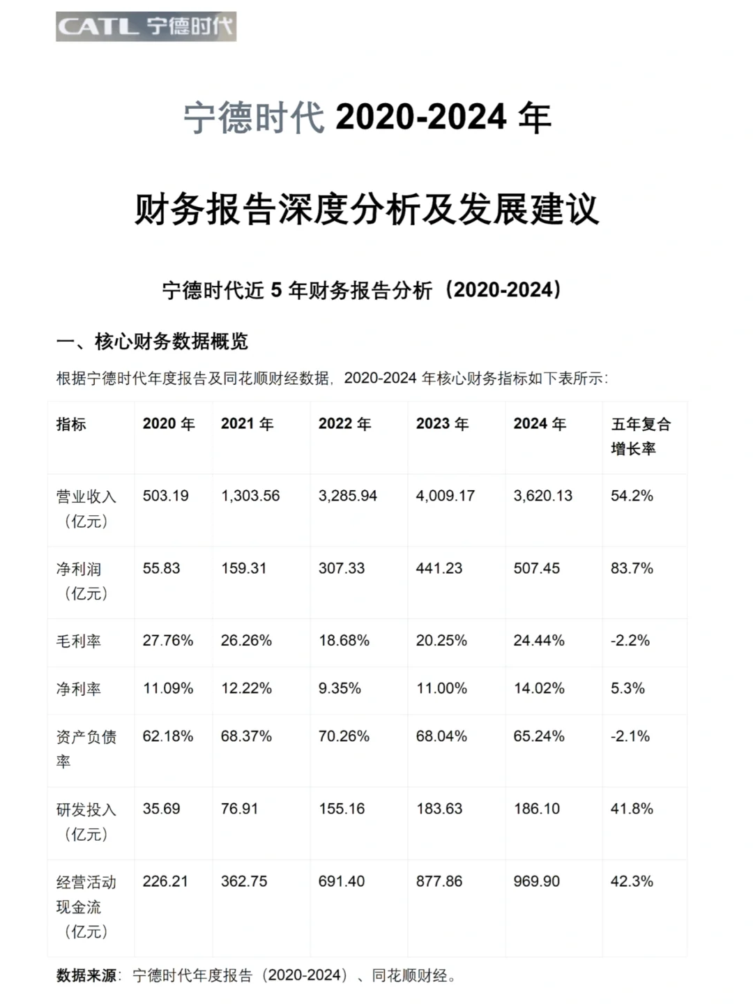 找到了！宁德时代财务报告分析！?