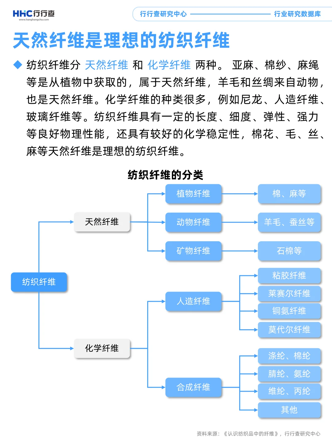 每天看懂一个行业:服装服饰