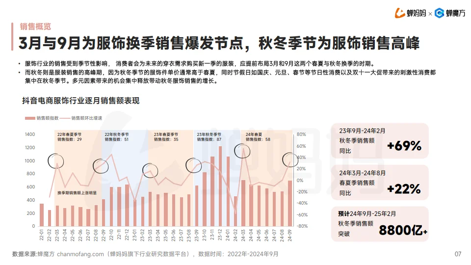 2024年服饰发展趋势报告