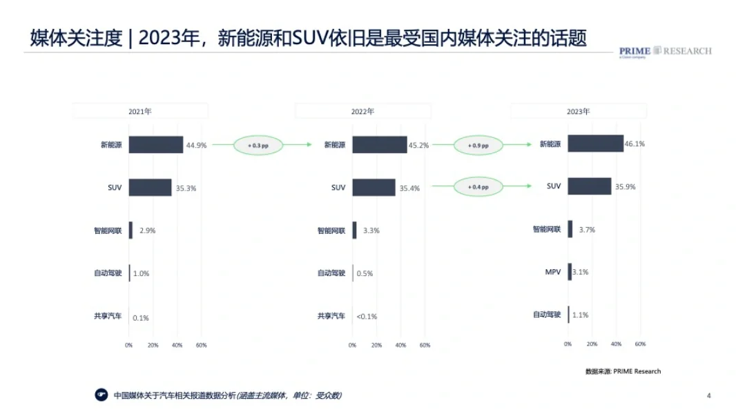 2024 中国汽车行业趋势报告