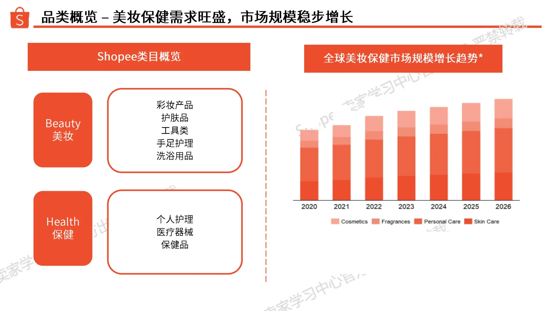 0104：虾皮2025年第2季度美妆保健品类指南