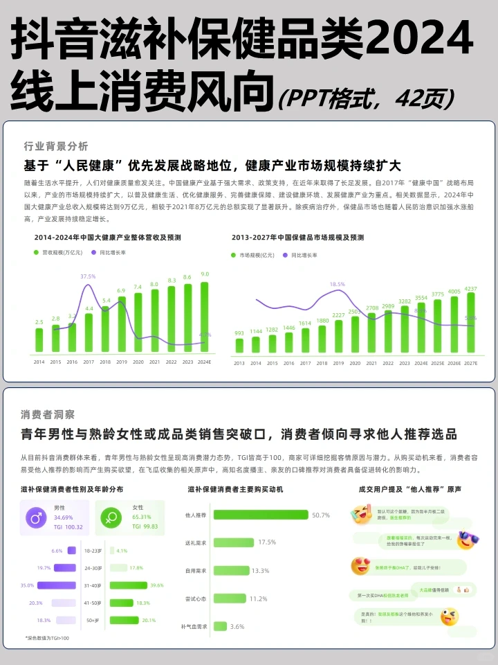 抖音滋补保健品类2024线上消费风向