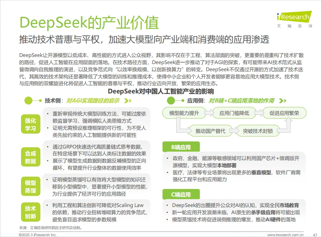 中国人工智能产业研究报告!