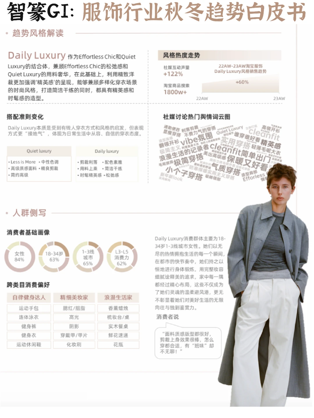 ?服饰电商:秋冬时尚穿搭趋势➕市场策略