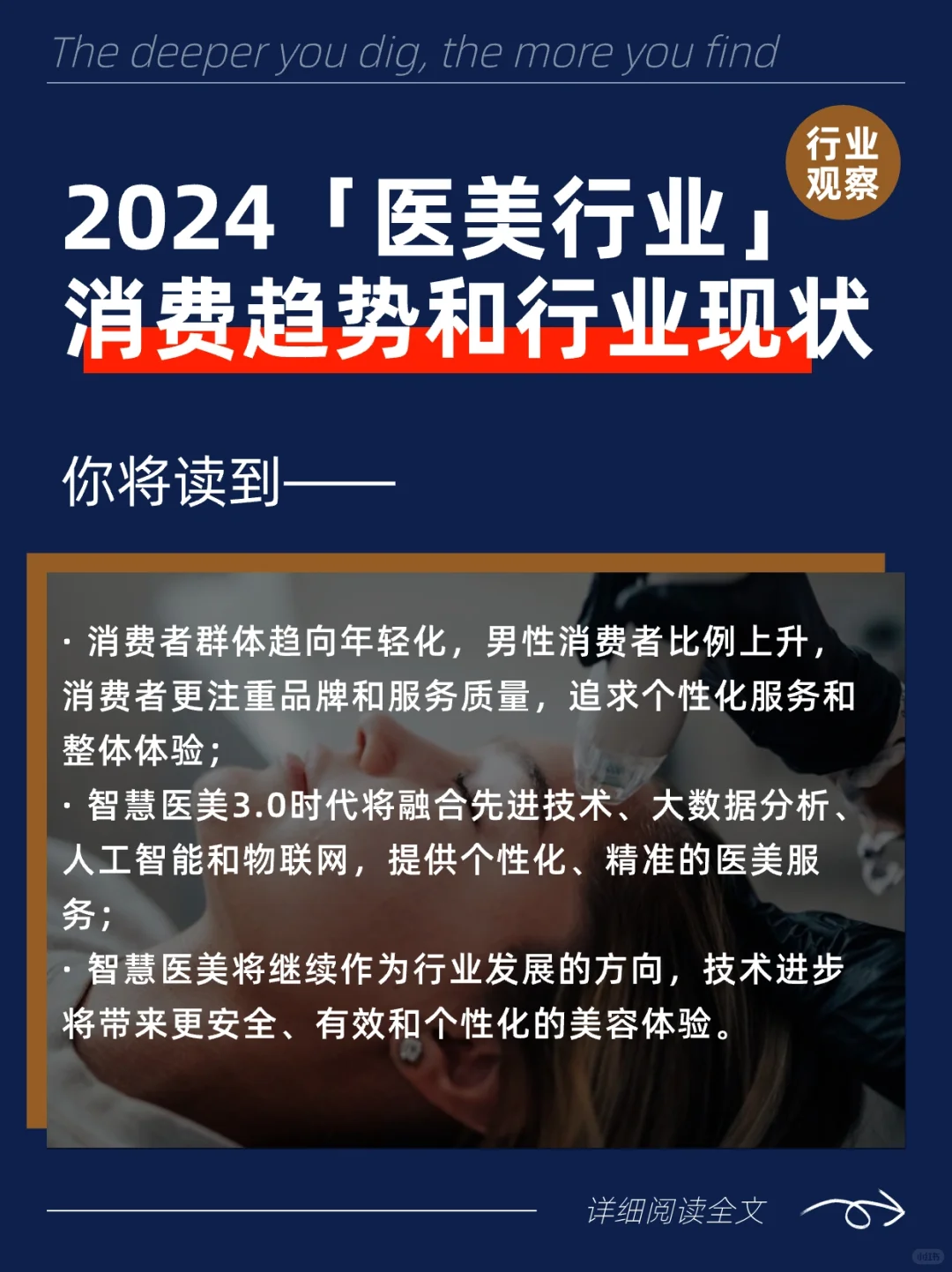 2024「医美行业」发展和消费趋势