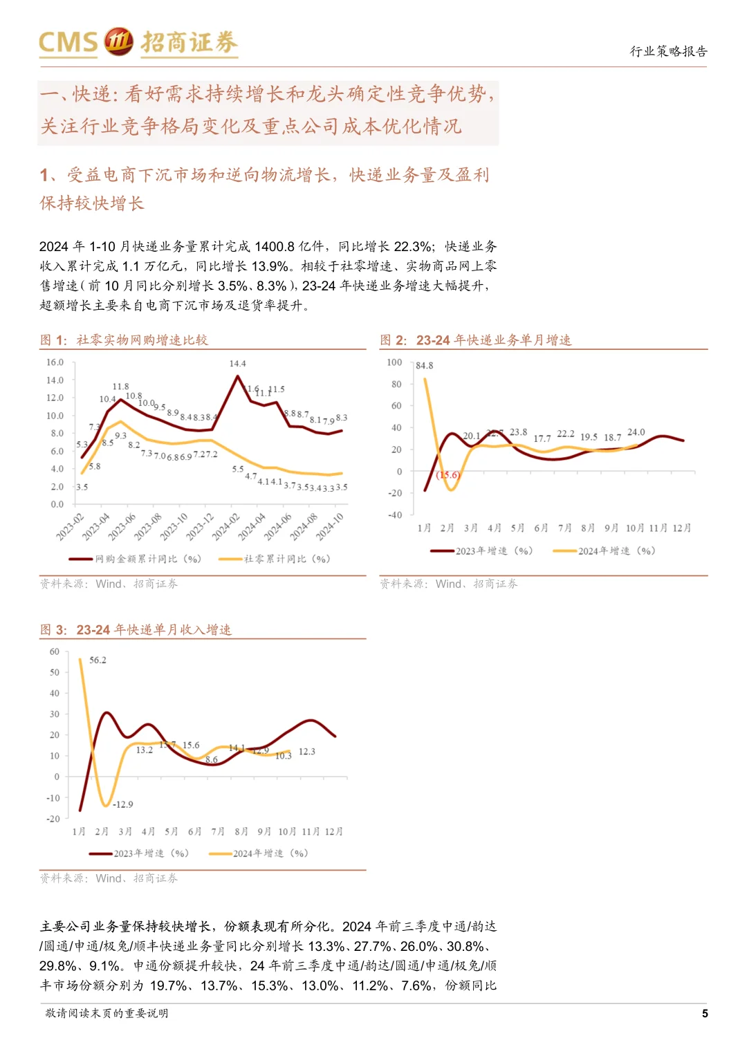 2025快递物流行业度策略报告