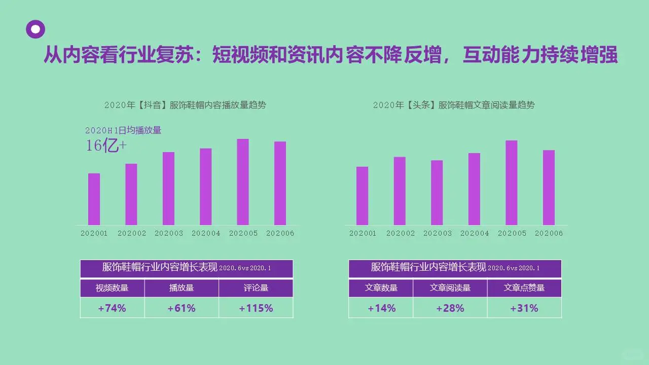 服饰线上电商复苏之路服饰行业市场调研报告
