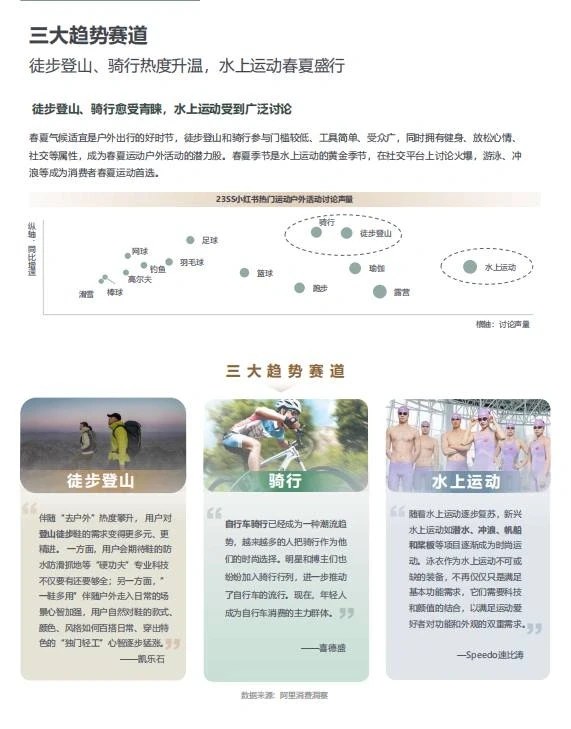 运动户外×服饰|2024春夏服饰行业潮流趋势