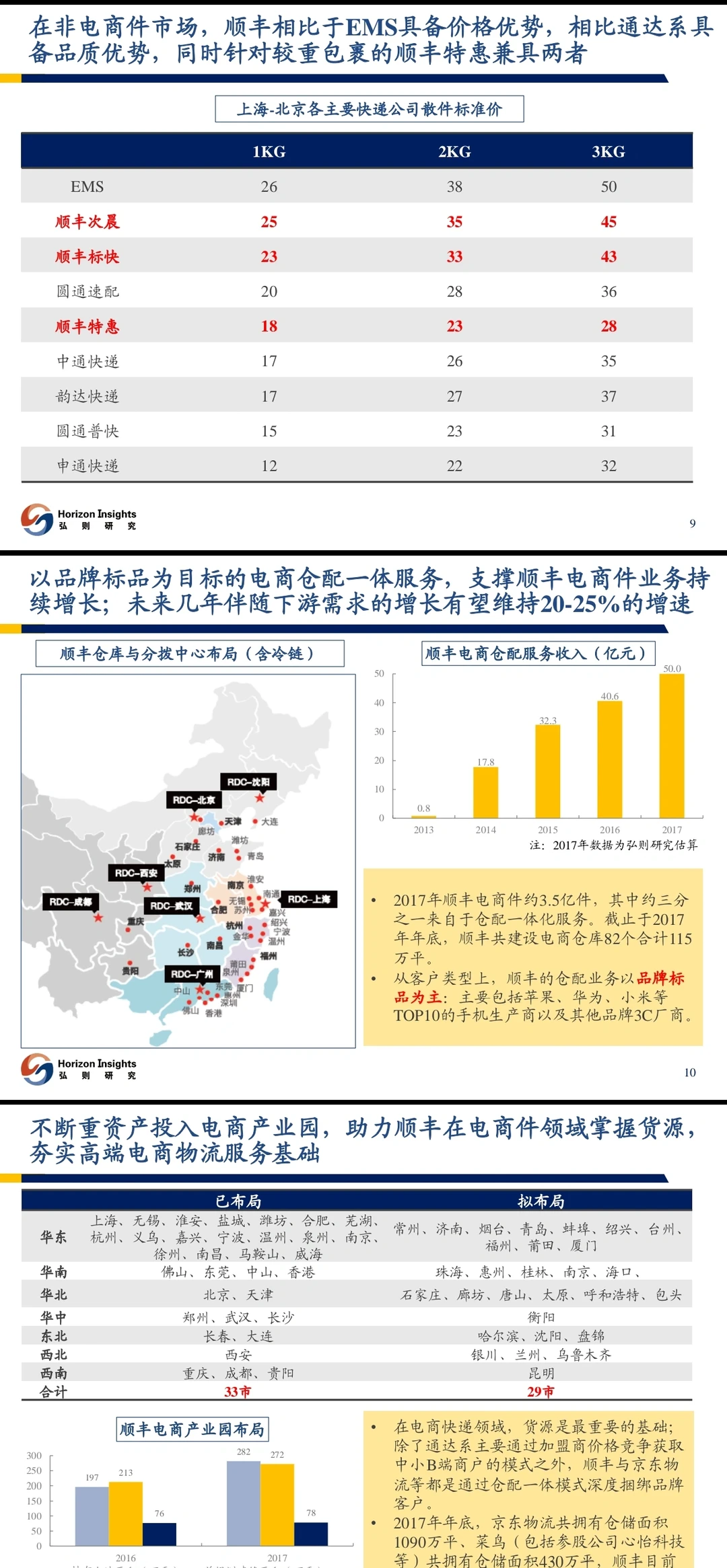 物流行业分析：快递、重货、冷链、同城