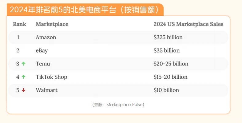 跨境电商市场形势与新手卖家攻略