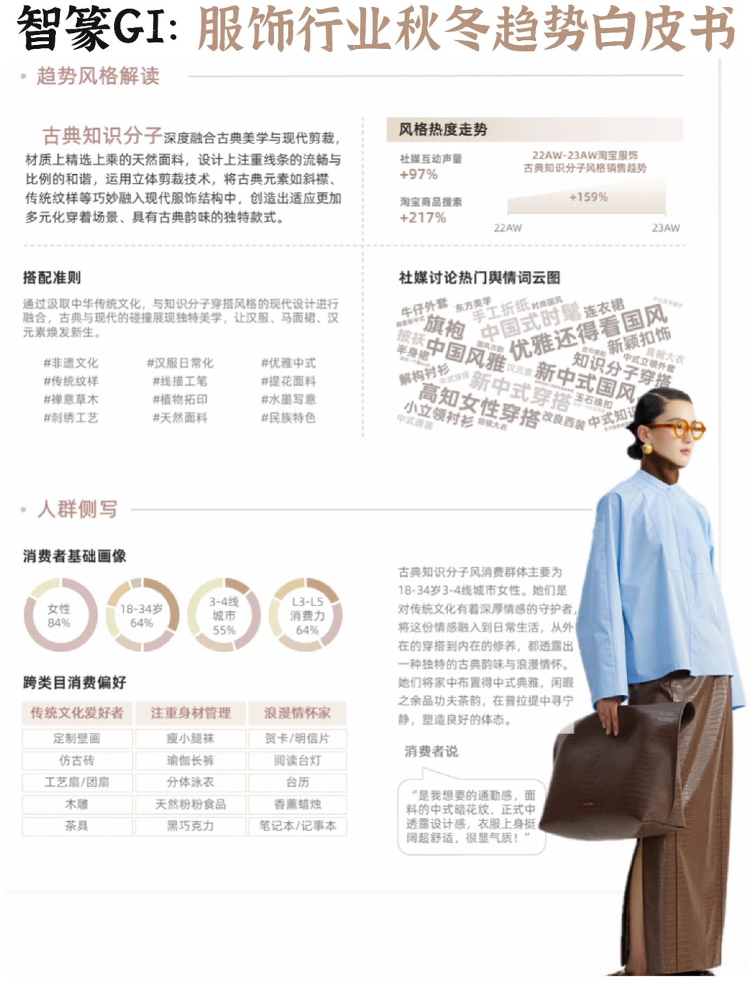 ?服饰电商:秋冬时尚穿搭趋势➕市场策略