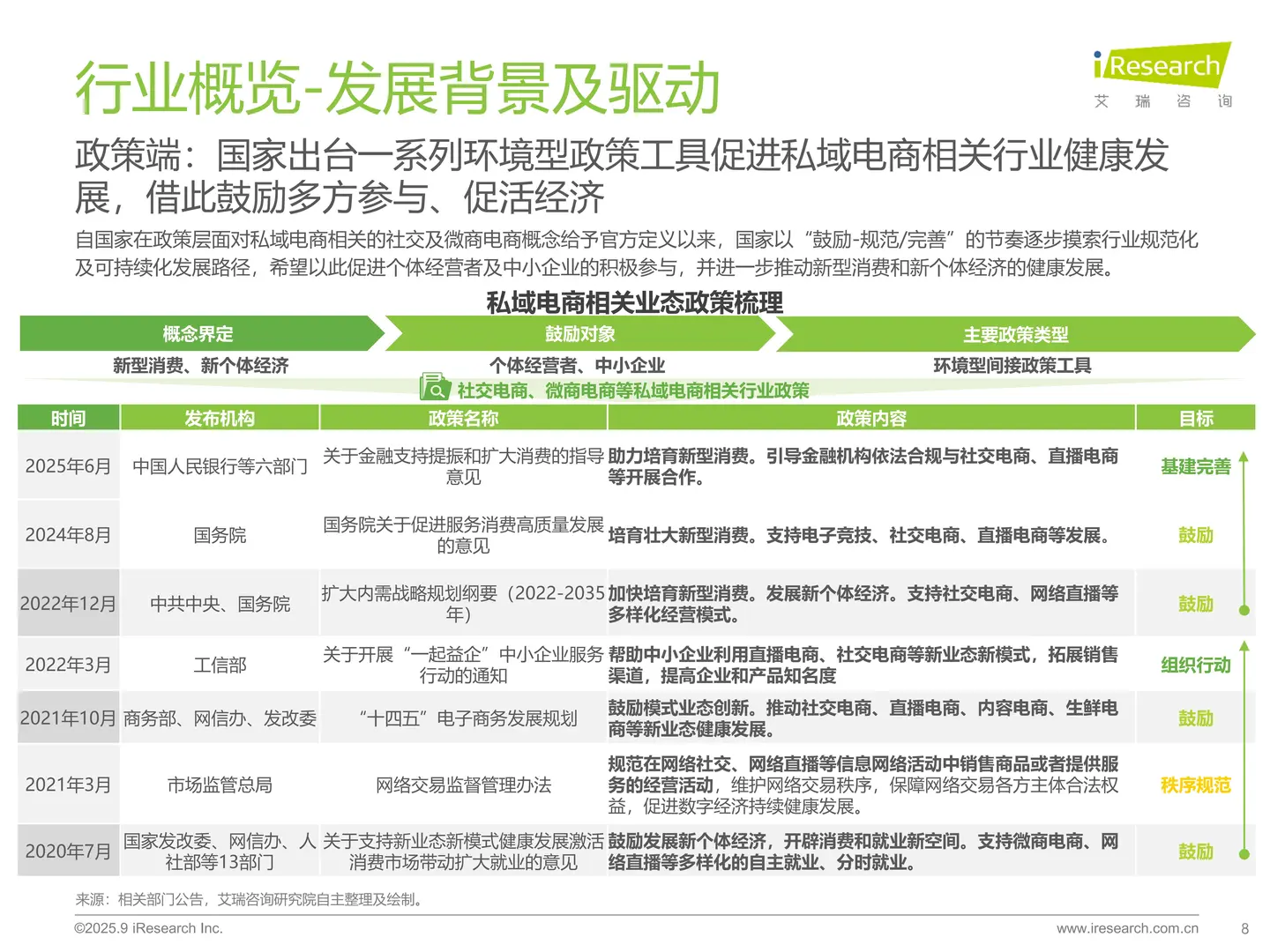 2025 私域电商白皮书:3 个真相颠覆认知❗