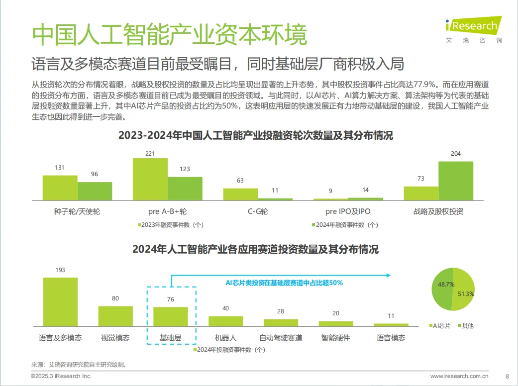 中国人工智能产业研究报告!