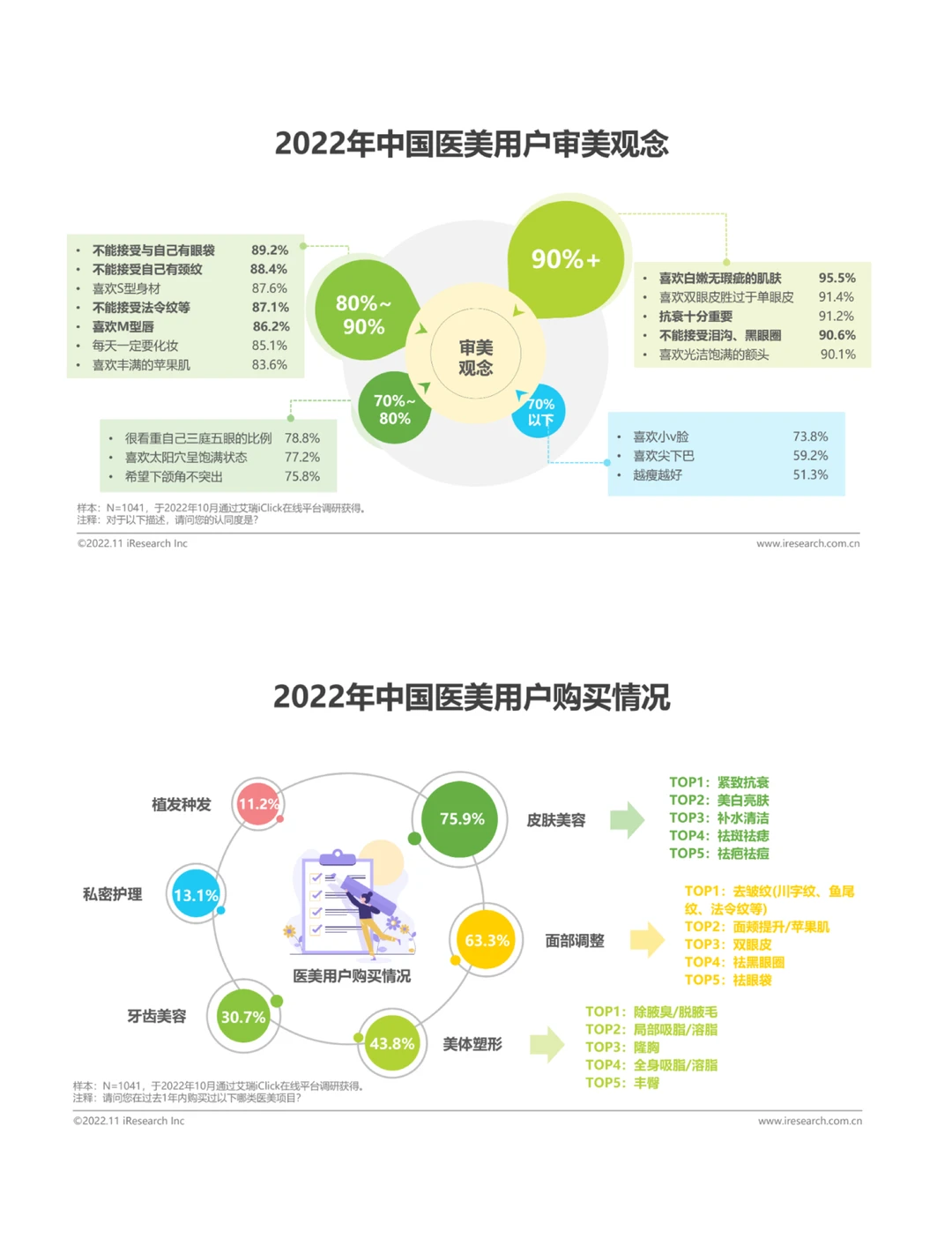 医美行业深度研究,指引增长新方向(上)