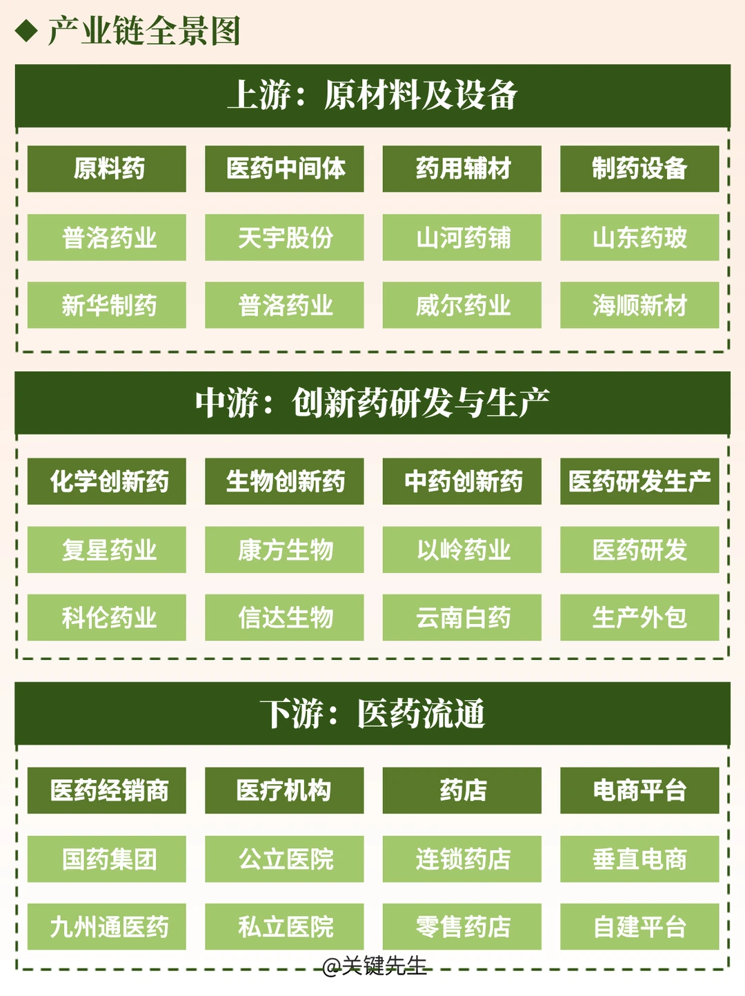 一天吃透一条产业链 NO.82 创新药