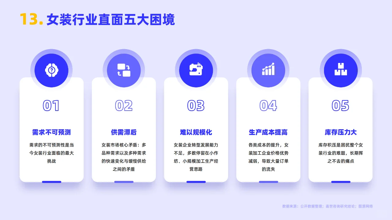 《女装服饰行业简析报告2022》PDF版