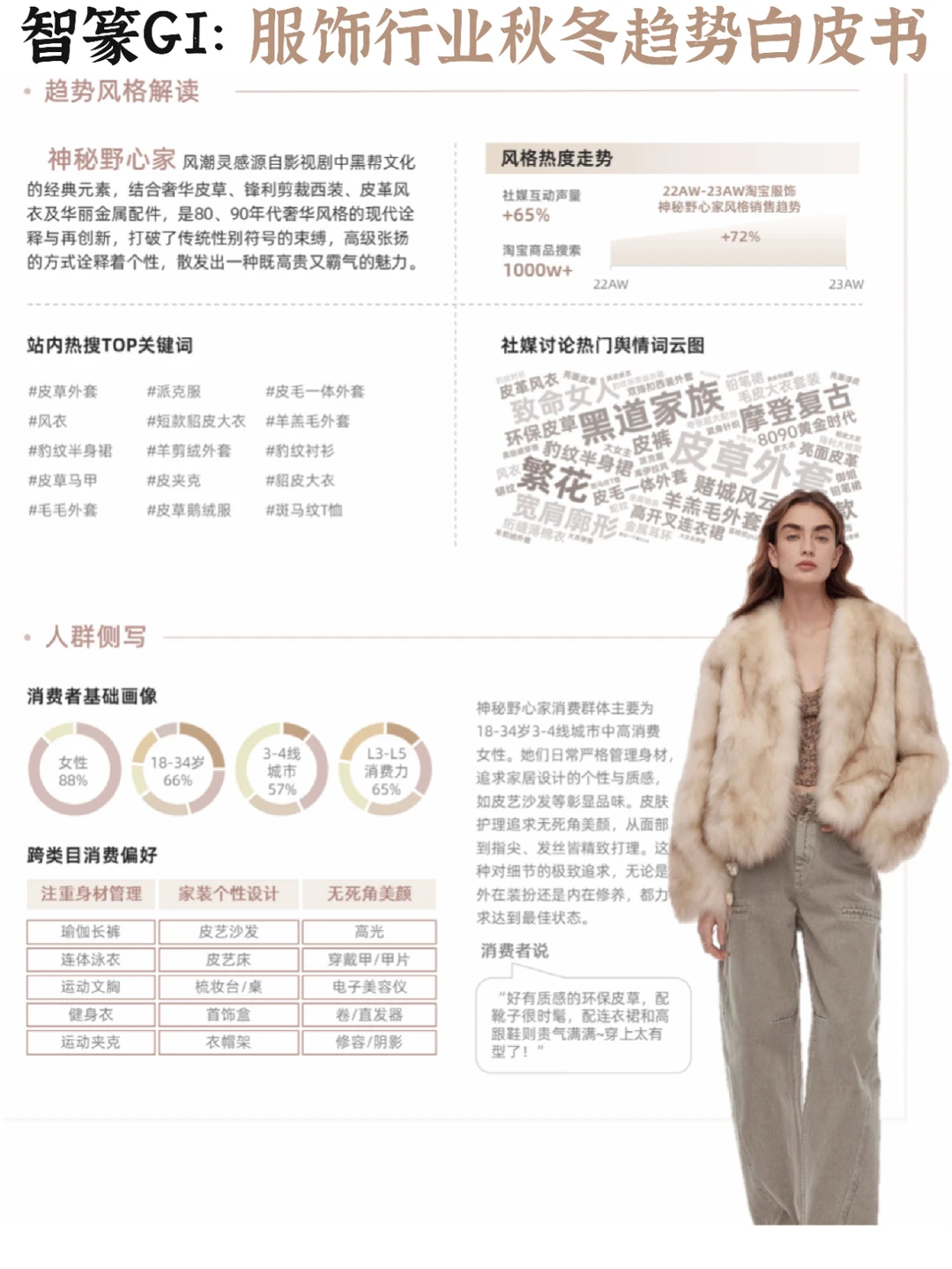 ?服饰电商:秋冬时尚穿搭趋势➕市场策略