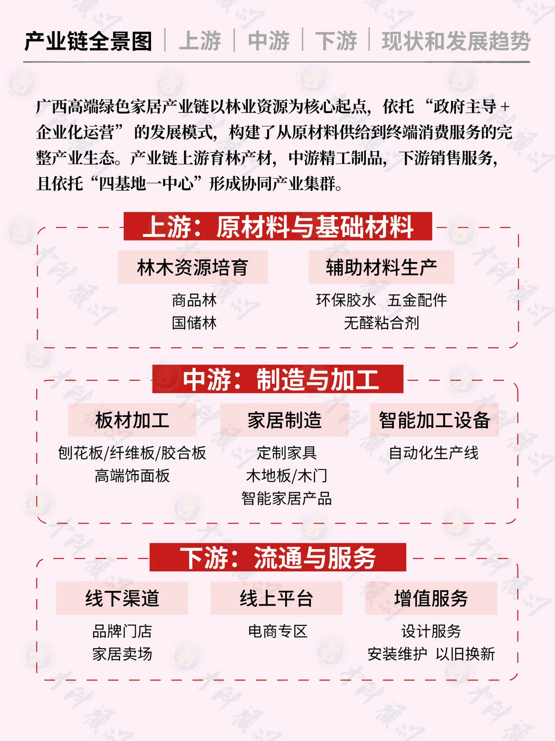 ?每天吃透一条广西产业链 高端绿色家居