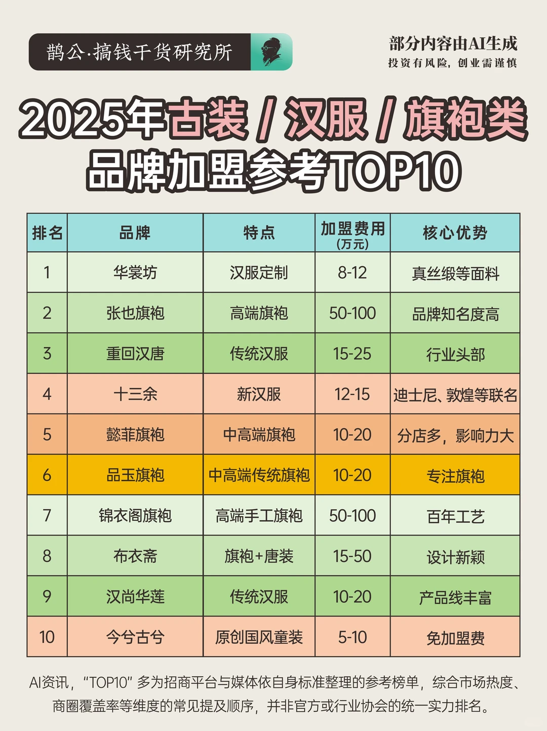 普通人可以进入的行业(古风汉服篇)