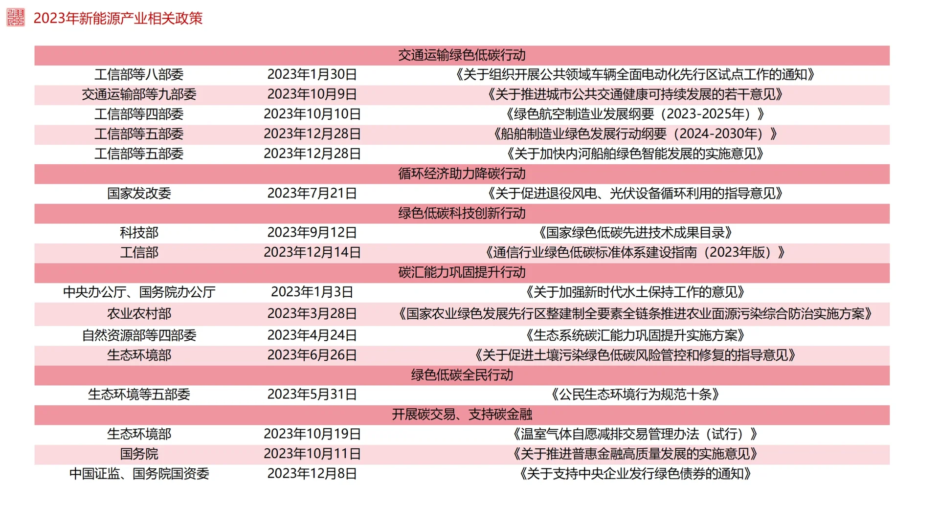 2023年我国新能源行业发展报告（二）