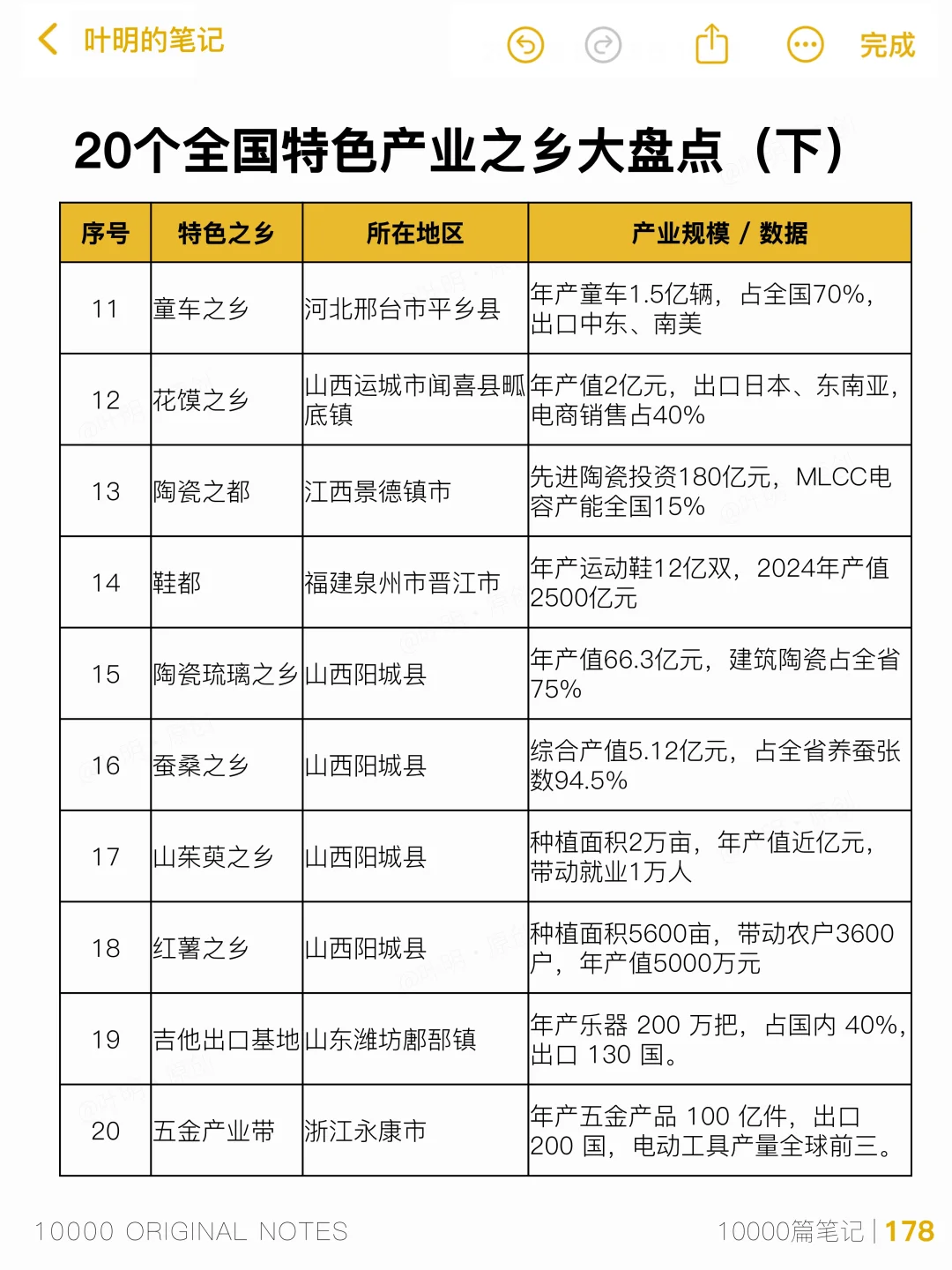20个特色产业之乡大盘点