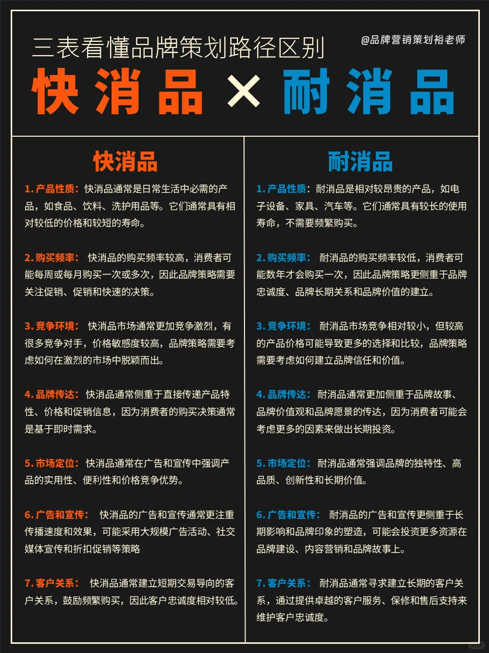 快消品和耐消品的策划大不同