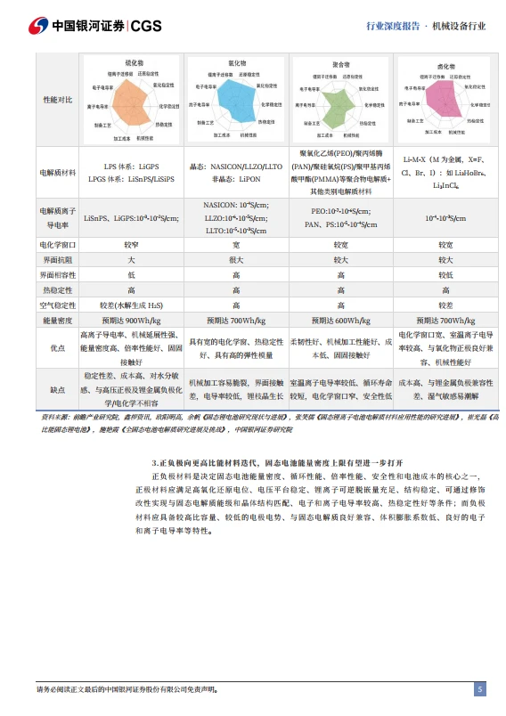 【硬核分享 | 固态电池设备行业深度报告】