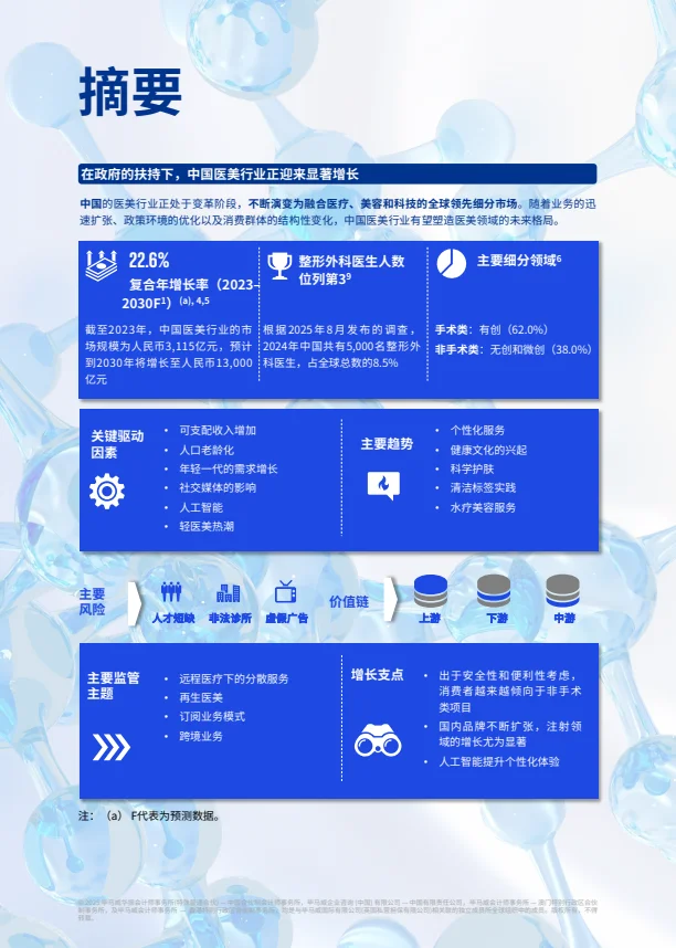 2025重塑医美格局:驾驭中国医美新潮流