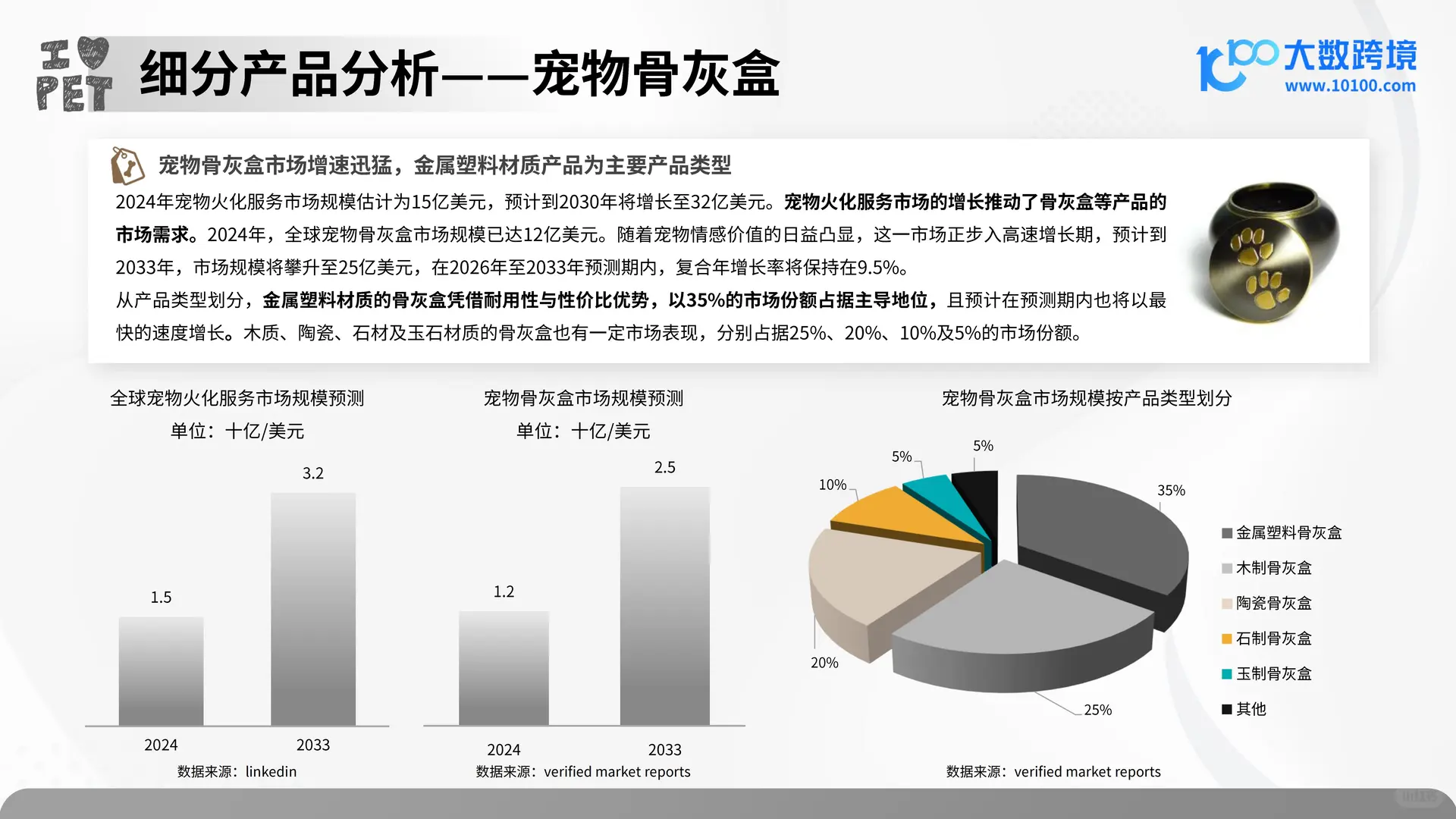 2025 宠物殡葬用品市场洞察报告