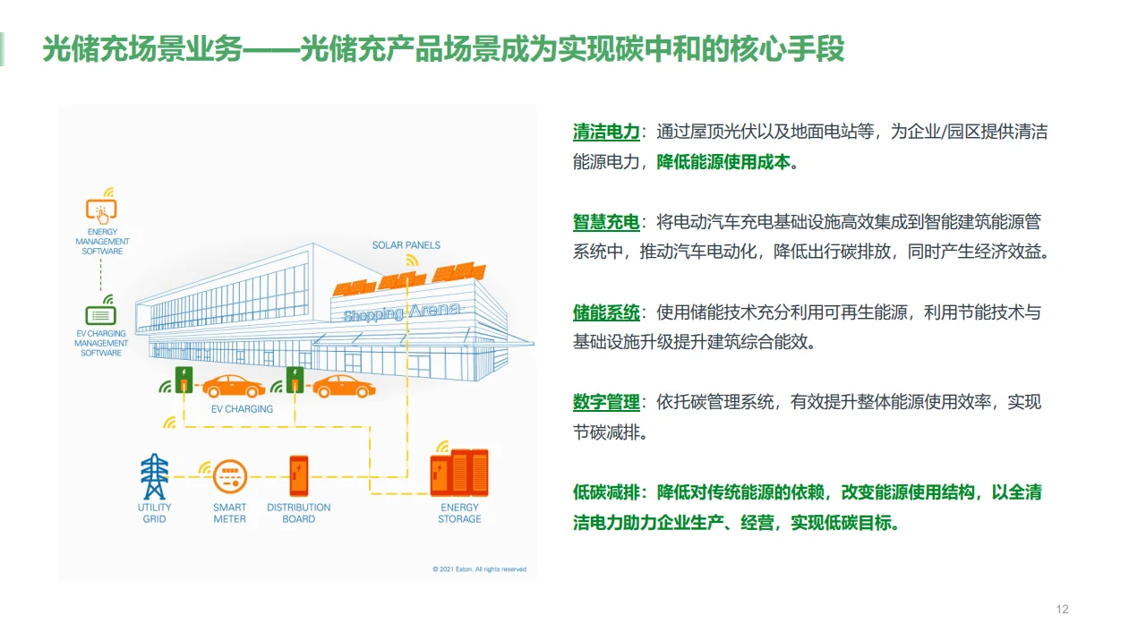 碳中和有哪些产业链,一个报告让你了解!