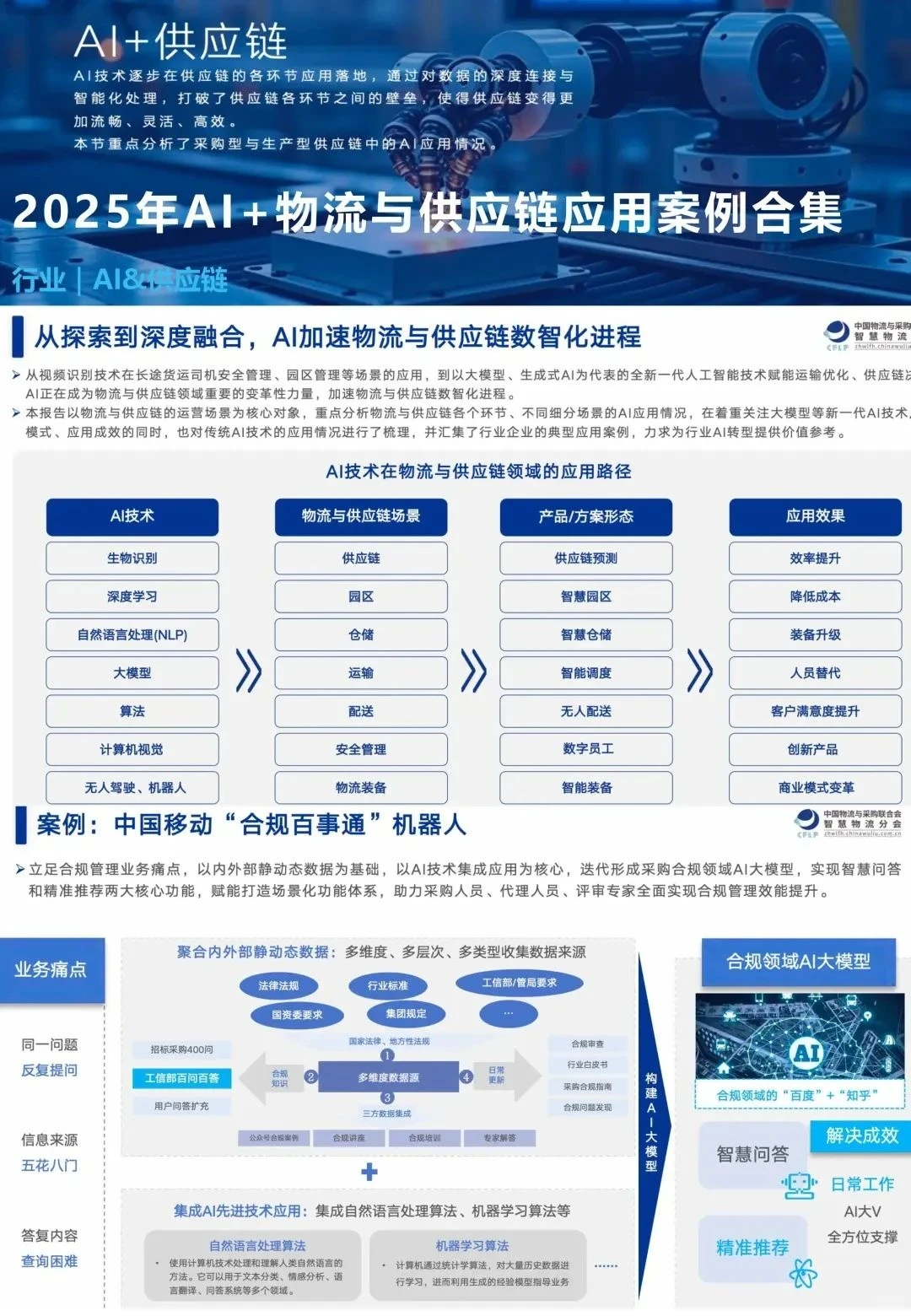 关于在供应链与物流领域人工智能落地的思路