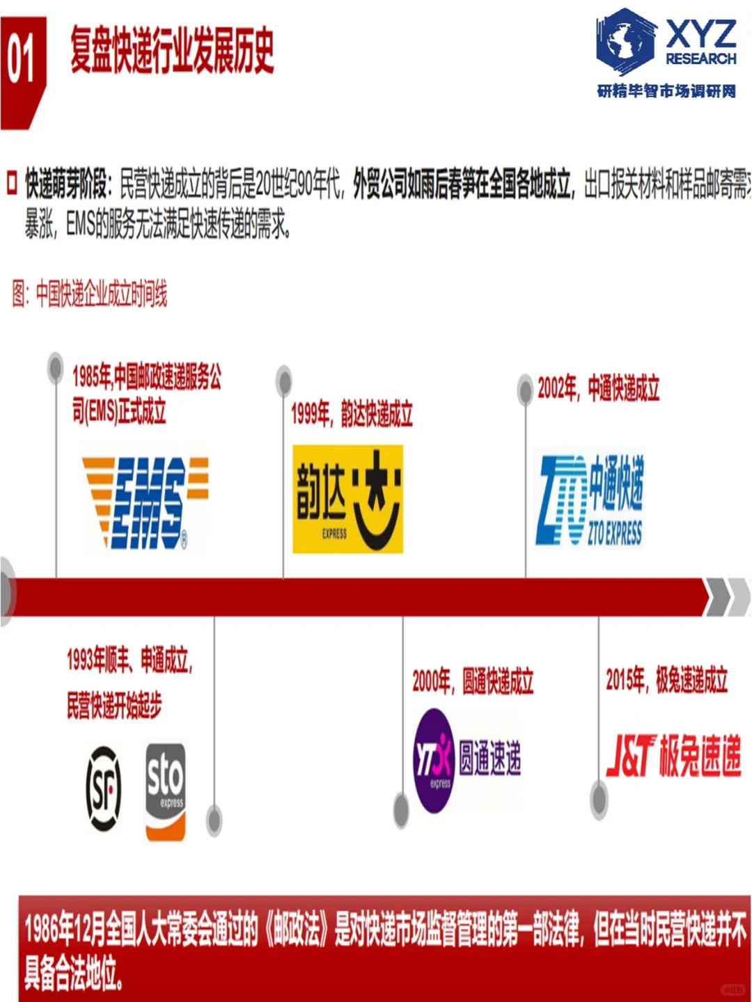 ?快递行业深度解析:快递行业报告?