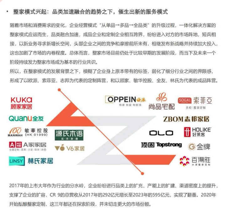家居家装行业大揭秘,2024年趋势全在这里?✨