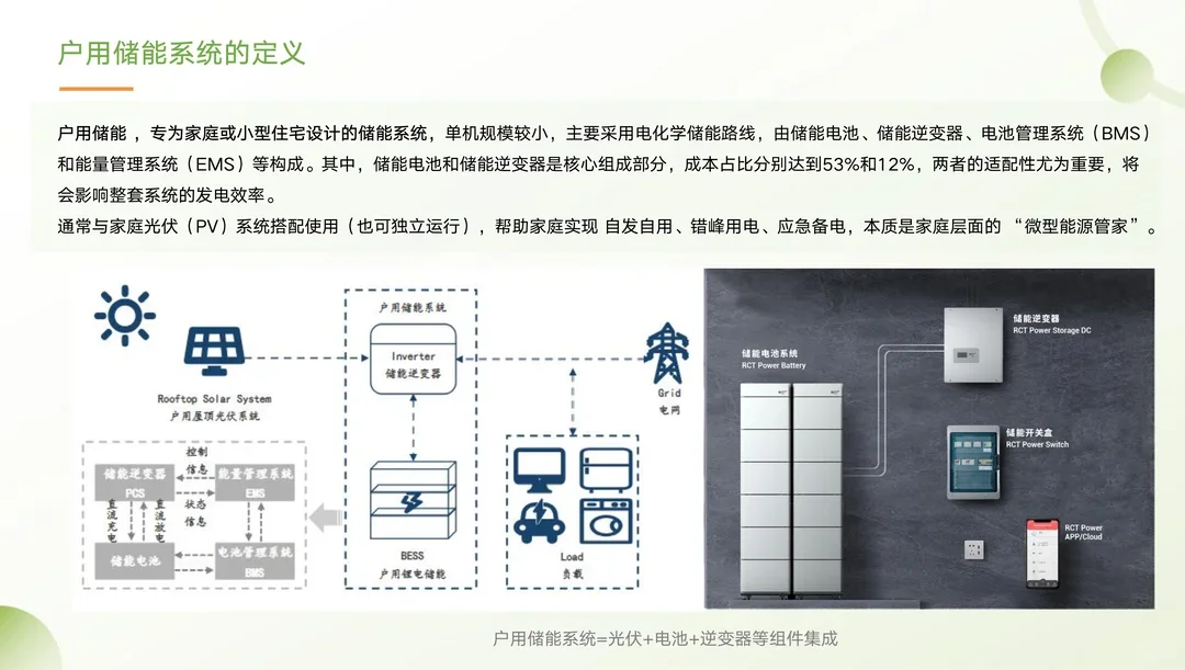 户用储能行业出海研究报告