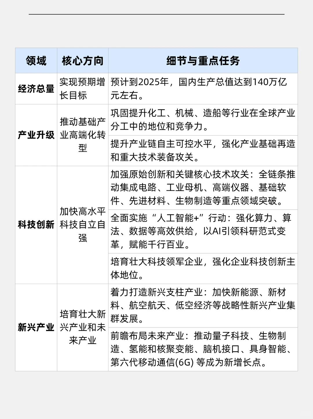 国家版KPI出炉:不只看GDP,更要看这些