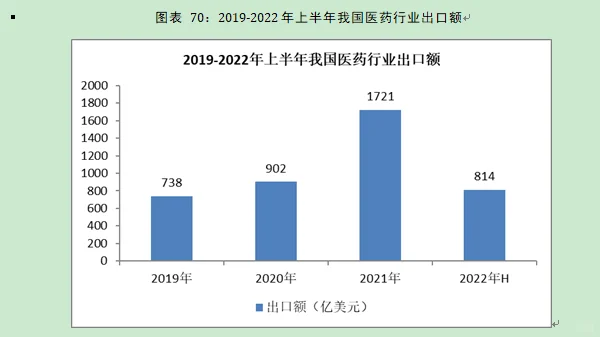 医药行业市场研究与发展前景预测报告