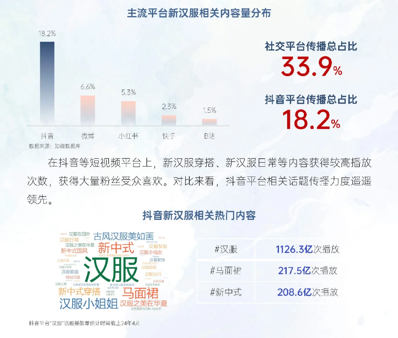 59页报告|2024新汉服产业网络平台发展研究