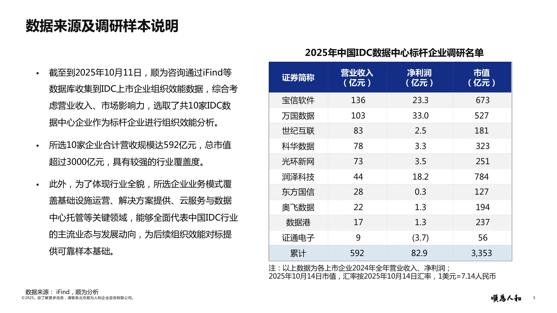 2025数据中心(IDC)标杆企业组织效能报告