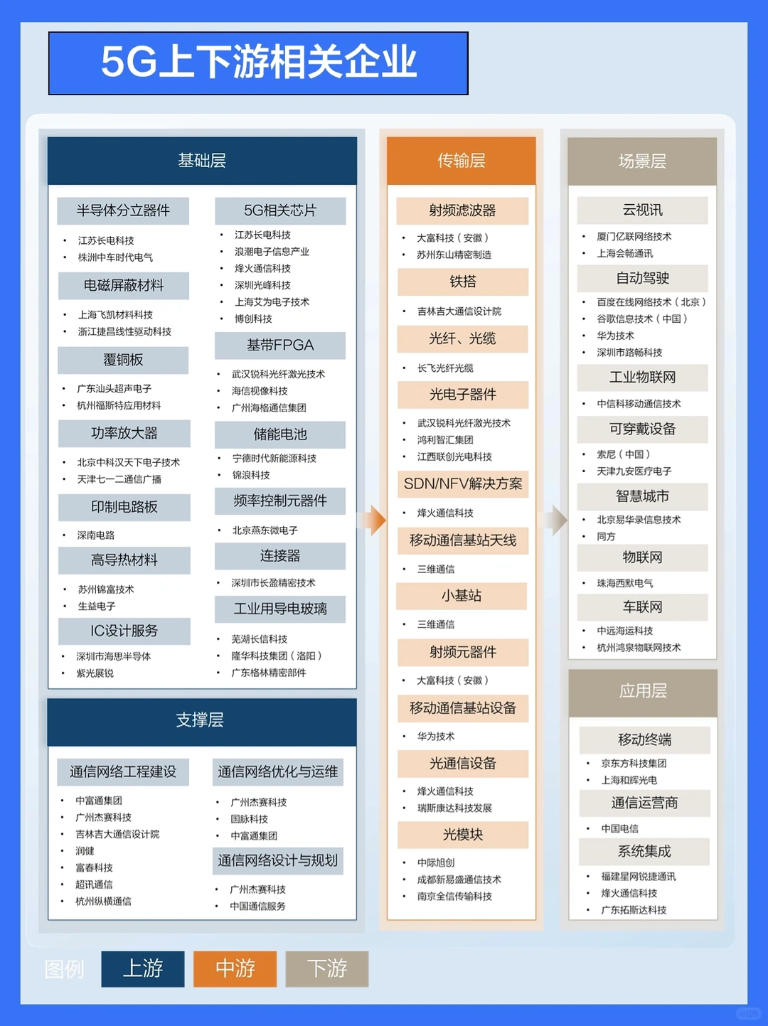 2024 中国5G产业全景图谱报告