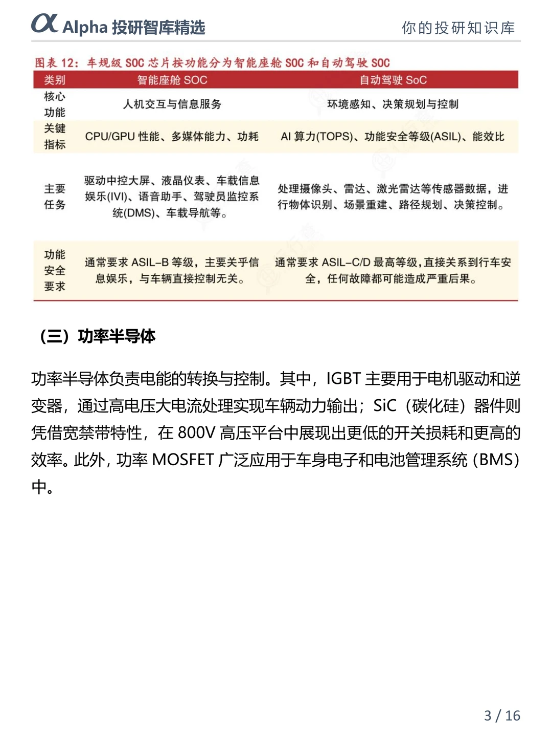 汽车芯片圈大瓜!40% 车规芯片断供??