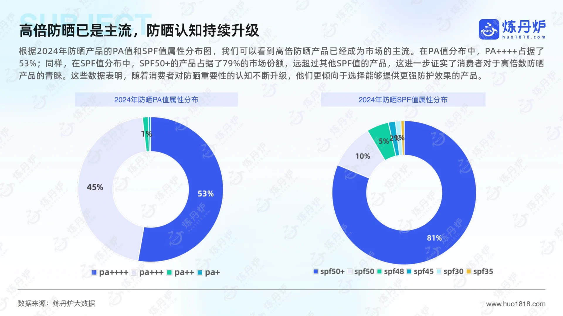 ?2025年防晒市场洞察及趋势前瞻