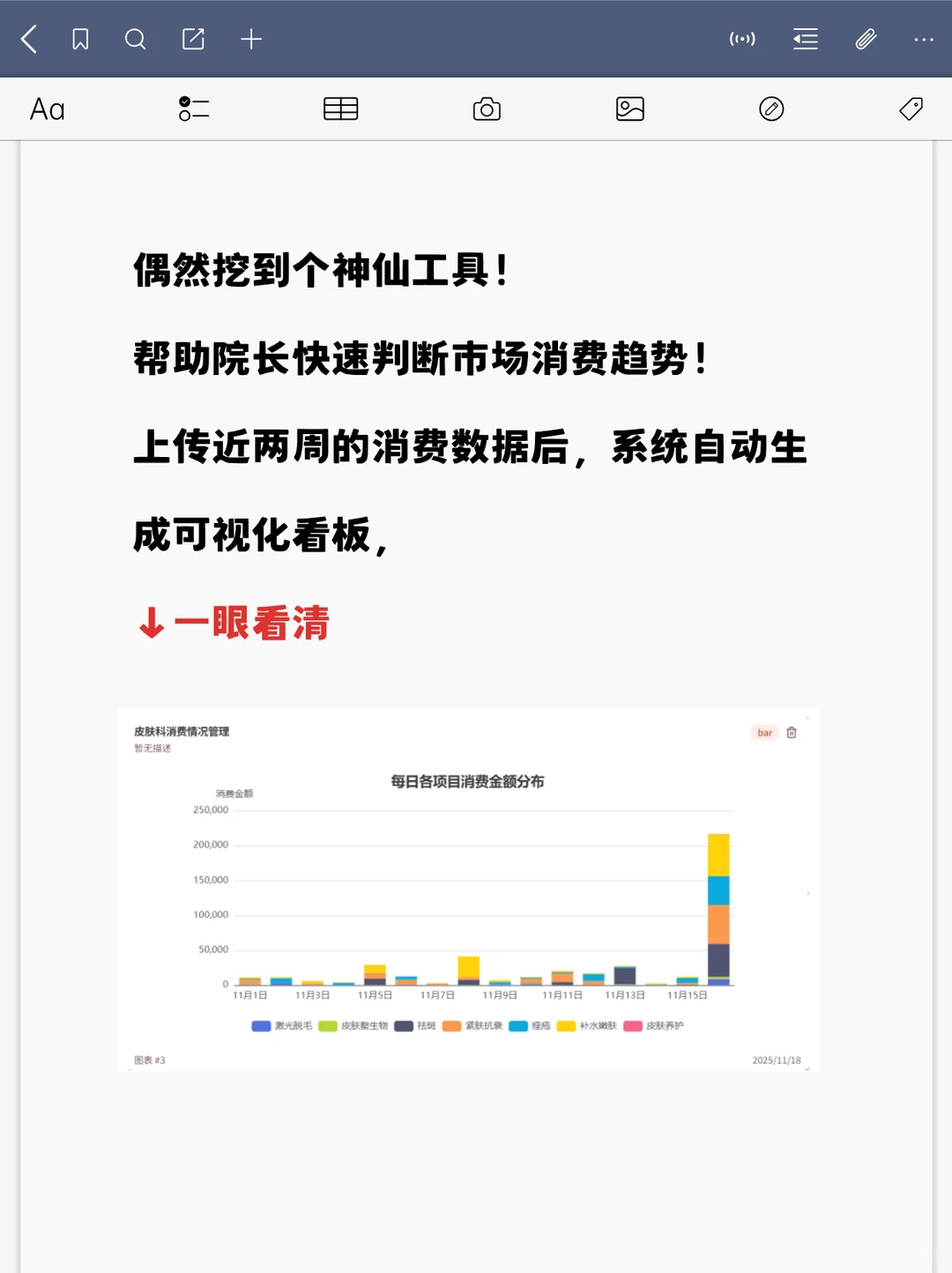 医美行业救星!1分钟搞定经营看板