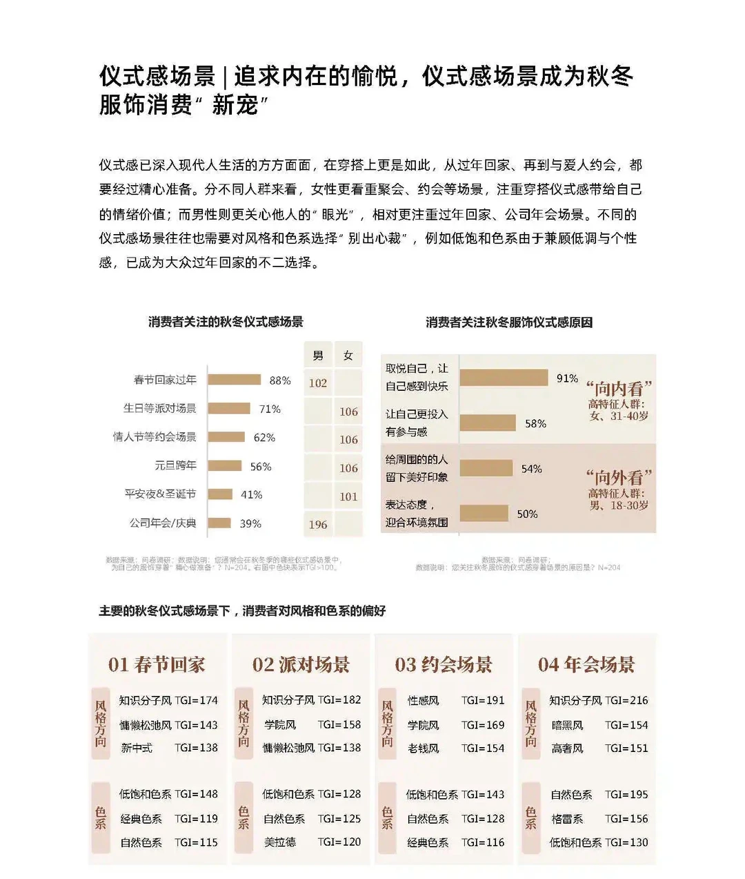 2024秋冬服饰消费客群“面面观”