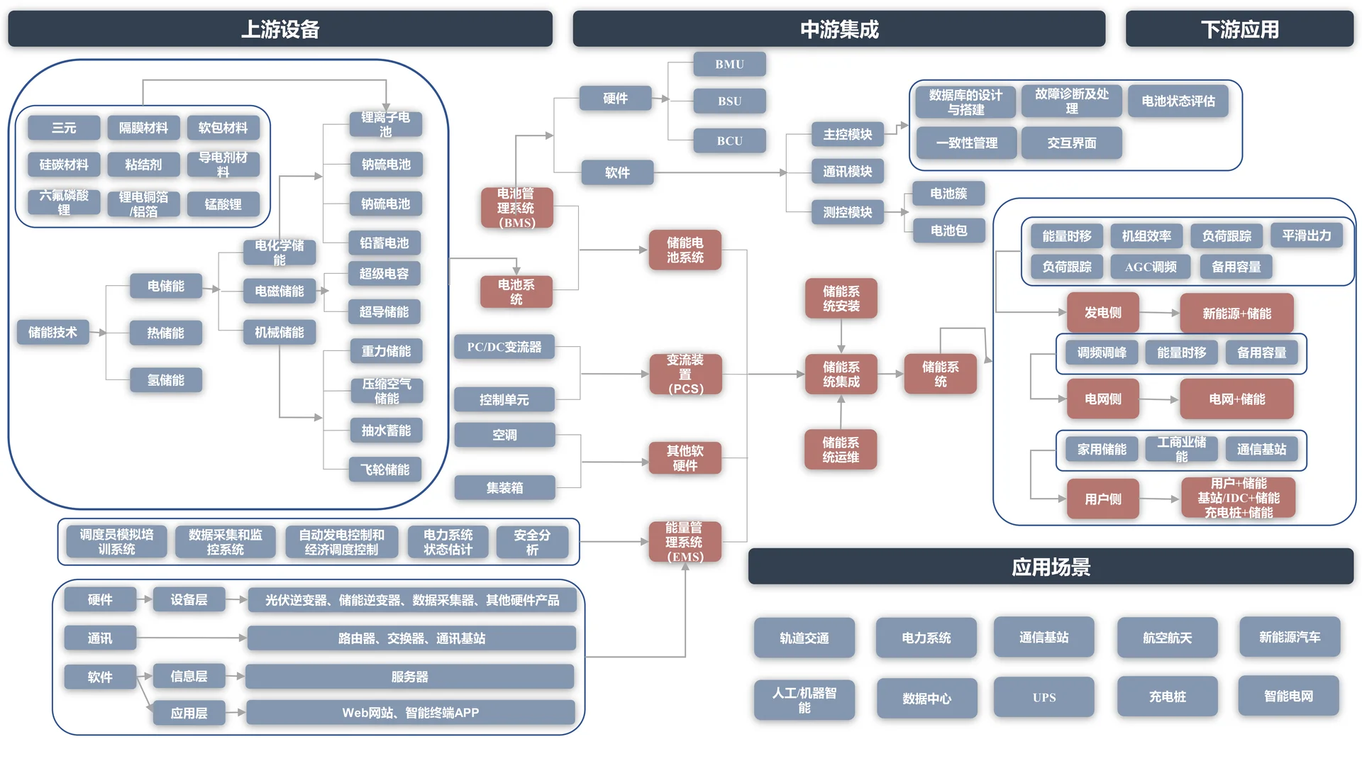 8大新兴产业|1眼看懂热门赛道核心逻辑