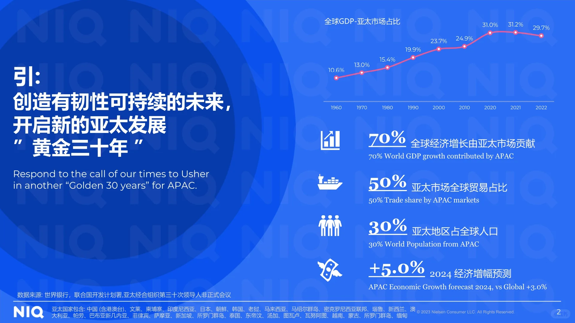 2024年中国快消品市场五大趋势