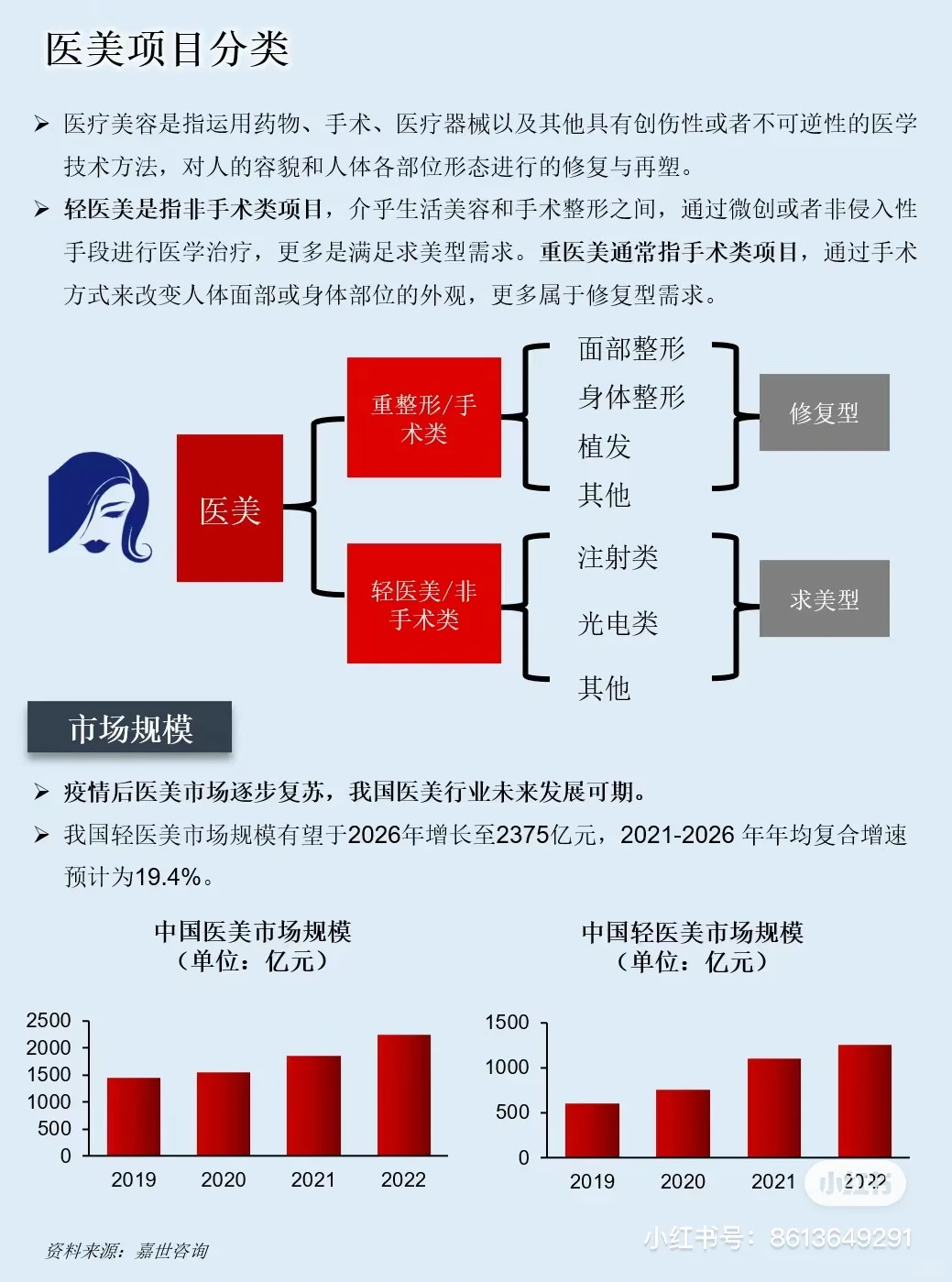 一图看懂医美行业产业链