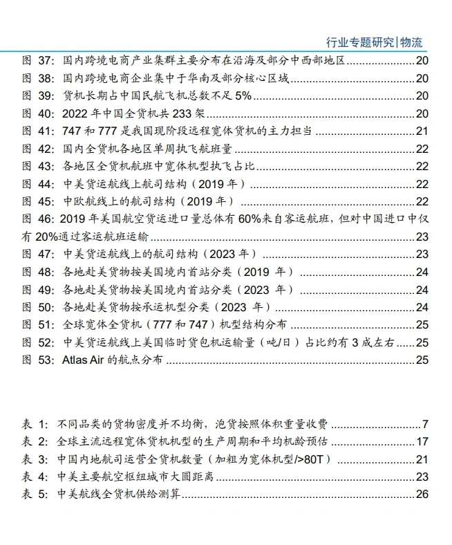 15份合集|2023-2024年最新跨境物流行业研报