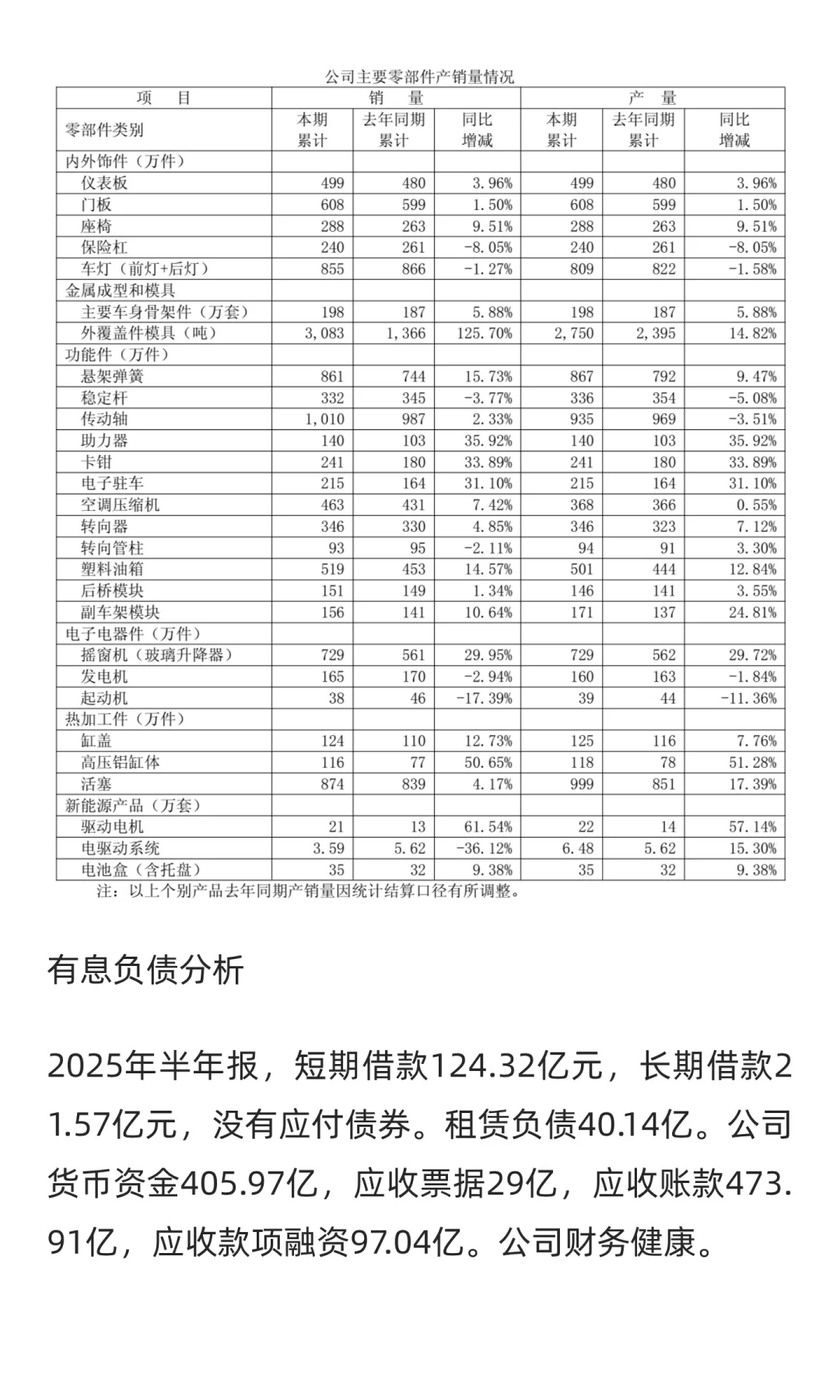 汽车零部件行业，华域汽车（600741）分析